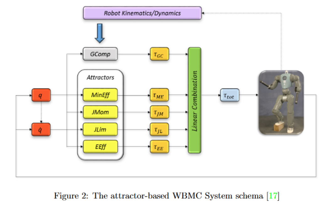 Whole-Body Control——双足机器人全身控制技术 - 人形机器人技术社区